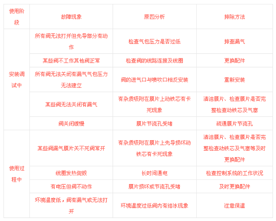 脉冲布袋除尘器滤袋长度与脉冲阀大小的匹配