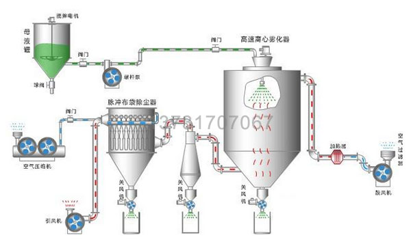 布袋式除尘器的运行-钰泰环保技术部