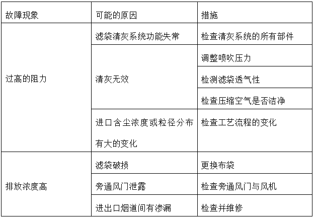 钰泰环保布袋除尘器运行与维护使用手册