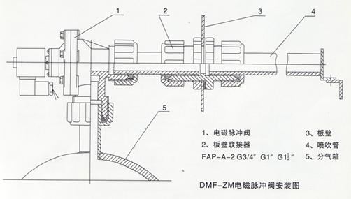 DMF-ZM直角带螺母式电磁脉冲阀