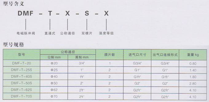 DMF-T直通式电磁脉冲阀