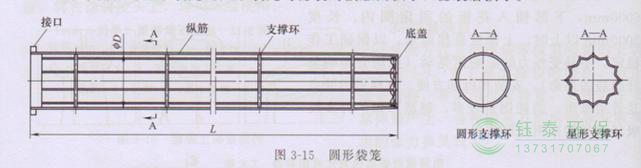 各种除尘骨架的生产标准、规格及成本