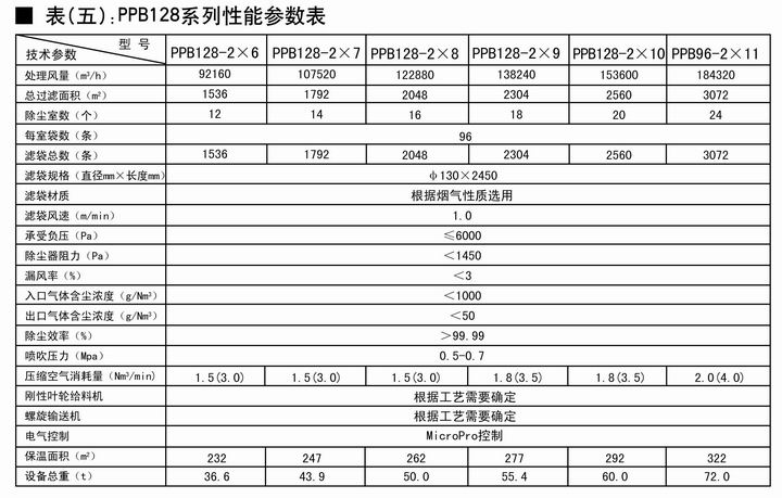 PPC系列气箱脉冲袋除尘器