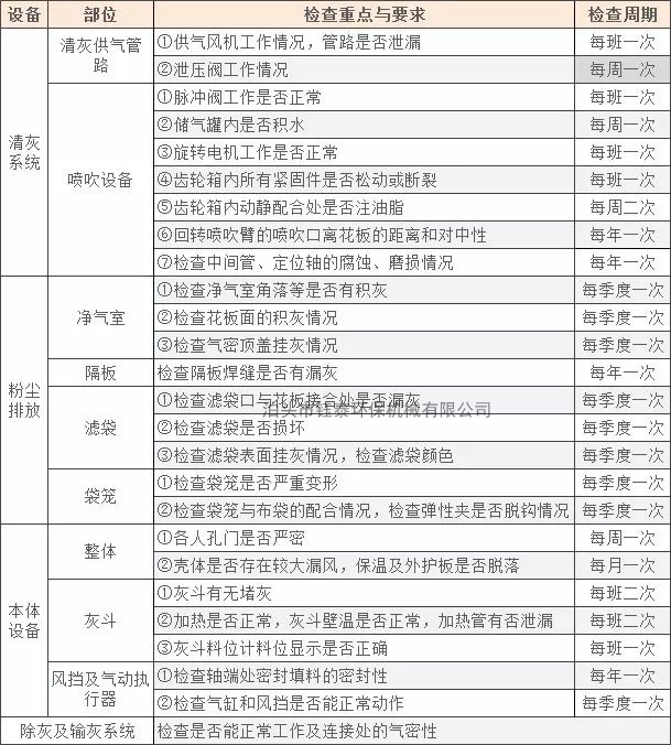 袋式除尘器维护注意事项