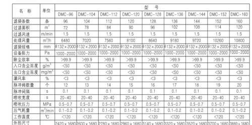 燃煤锅炉、生物质锅炉配套除尘器价格及技术咨询