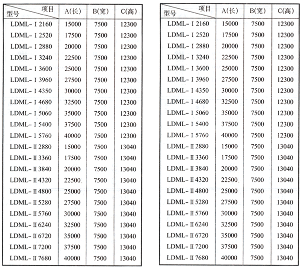 LDM-L/M/S型系列离线(在线)清灰脉冲袋式除尘器