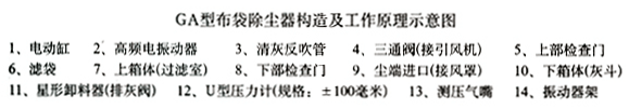 GA型系列大气清灰布袋式除尘器