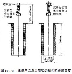 滤芯除尘设备